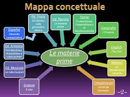 MAPPE CONCETTUALI